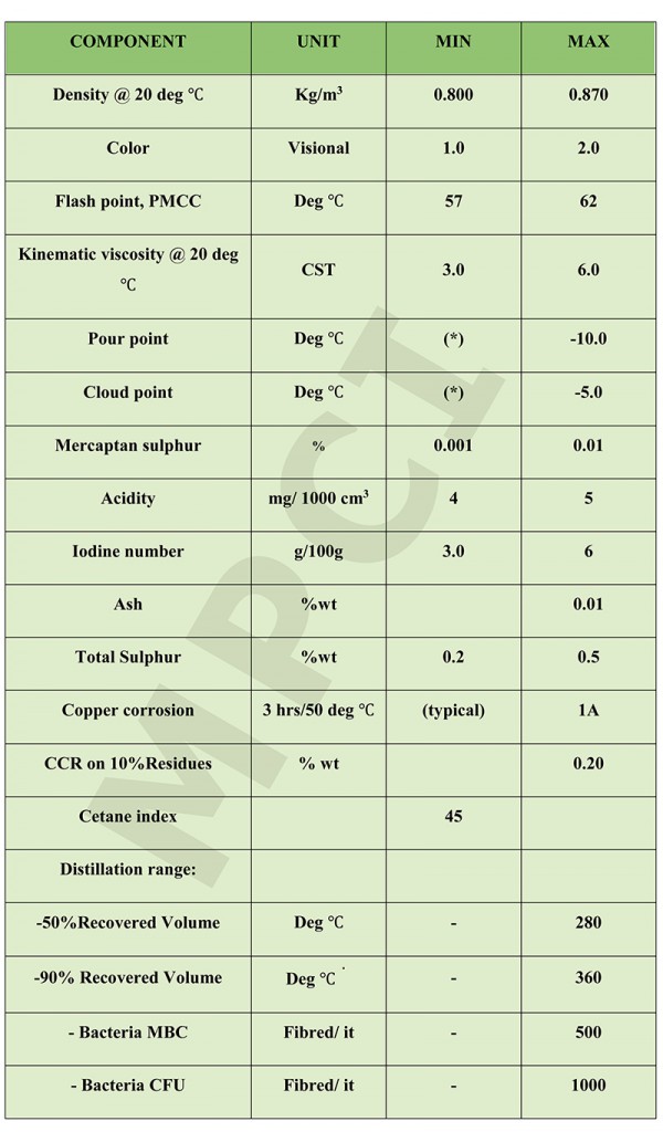 GAZOIL-D2 -1