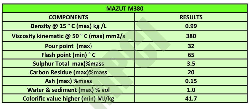 mazot M380