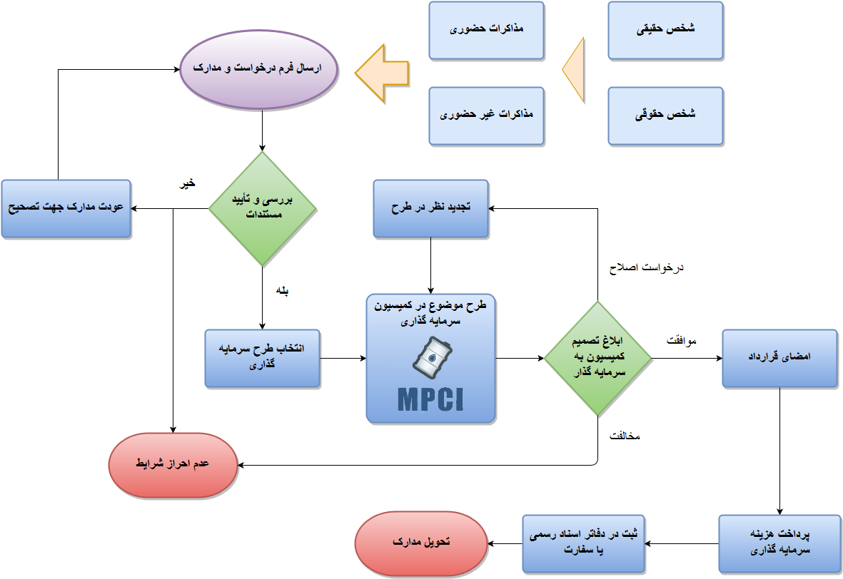 drawit-diagram-49